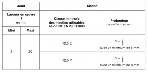 Dimensions des joints Compriband